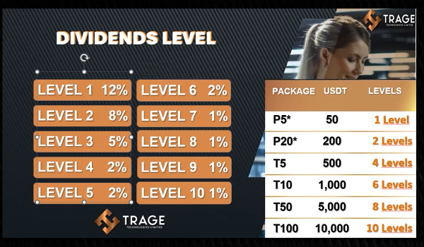 Trage Tech dividend levels as explained by M.I.H. Team