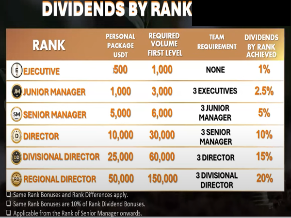 Trage Technologies Ltd Dividend by rank as shown by the M.I.H. Team 