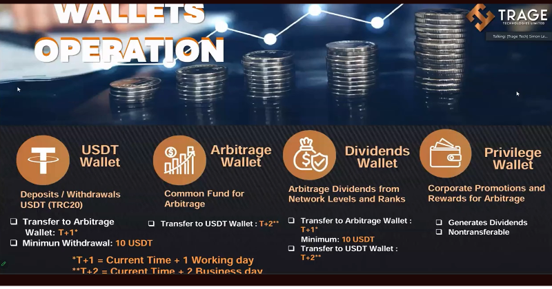  Trage Technologies Ltd shows different wallets and uses