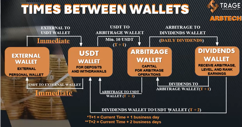 show timeline of Trage Tech wallets as explained by the M.I.H. Team 