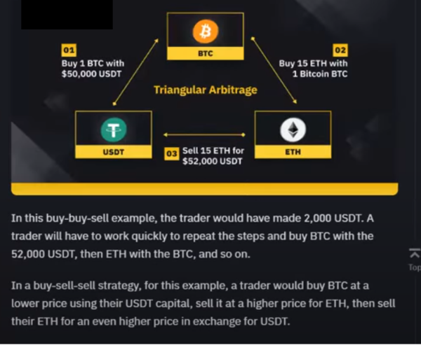 Trage Technologies Ltd specializes in AI Triangular arbitrage trading