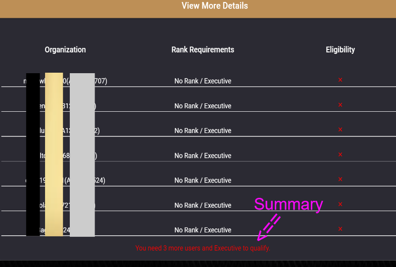 trage screenshot of trage rank status and how to determine